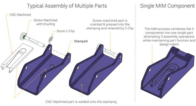 Manufacturing at Scale | Metal Injection Molding | MIM