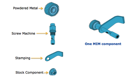 graphic of metals