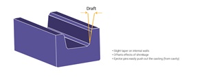 mim component