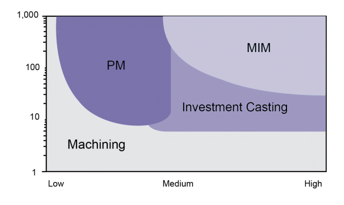 metal injection molding graphic