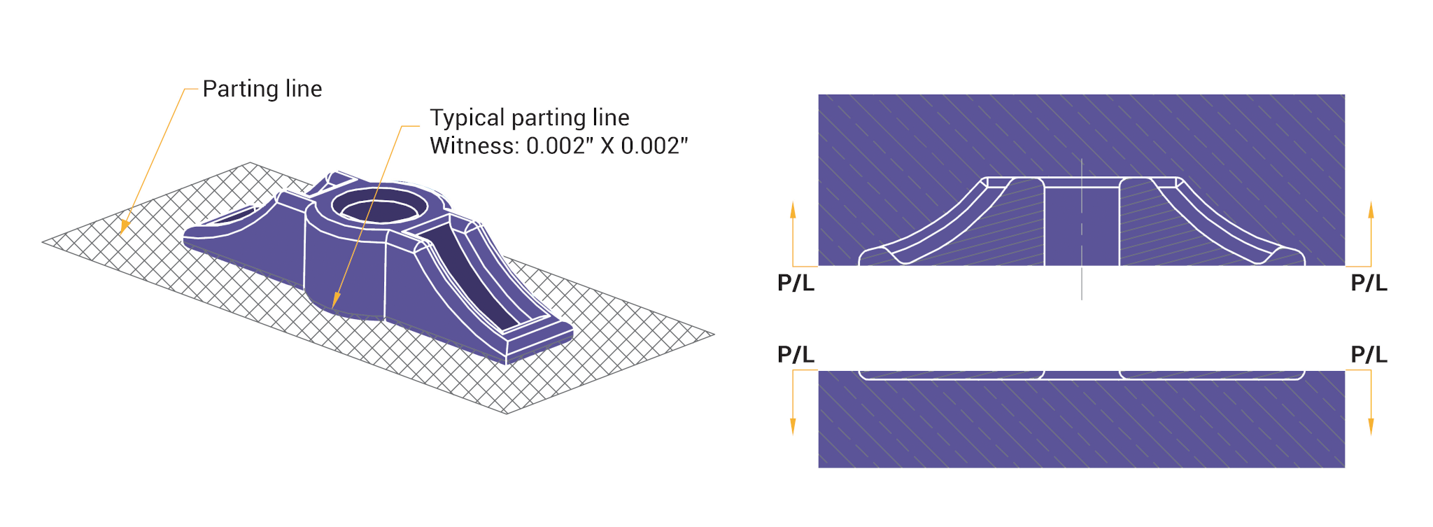 Flash and Witness Lines Casting | Molding